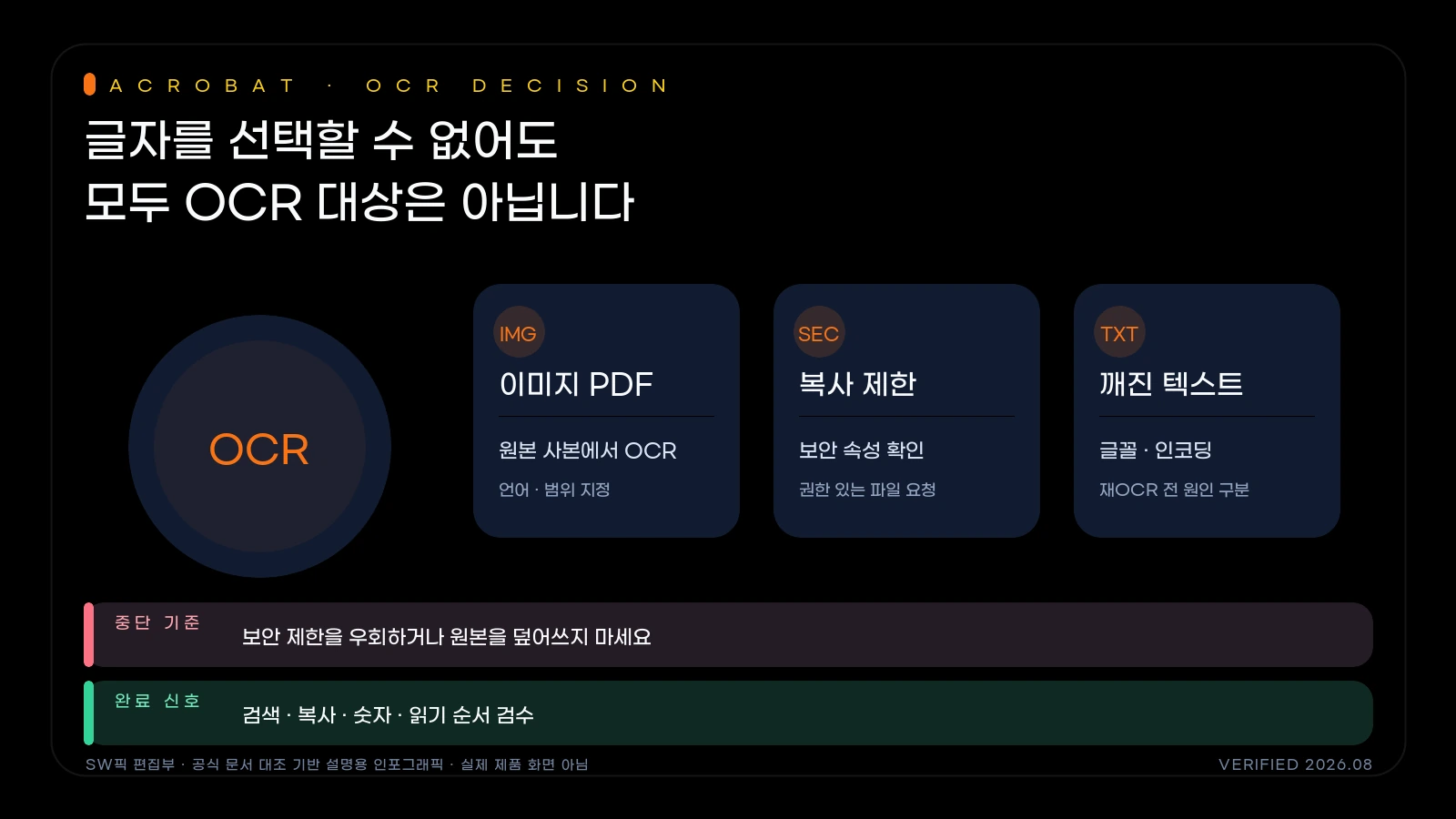 PDF 텍스트 선택 실패를 이미지 스캔, 보안 제한, 인식 오류로 나누는 흐름