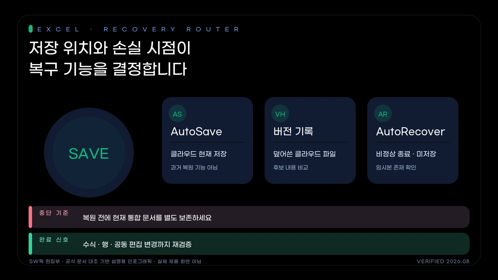Excel AutoSave, AutoRecover, 버전 기록을 증상별로 선택하는 복구 흐름