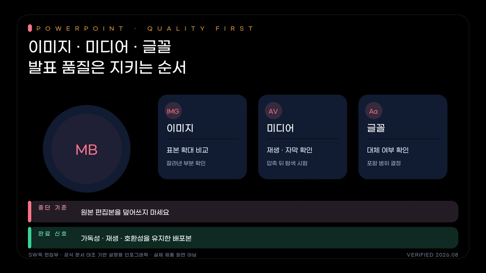 PowerPoint 파일 용량을 이미지, 글꼴, 영상으로 나눠 줄이는 진단 흐름