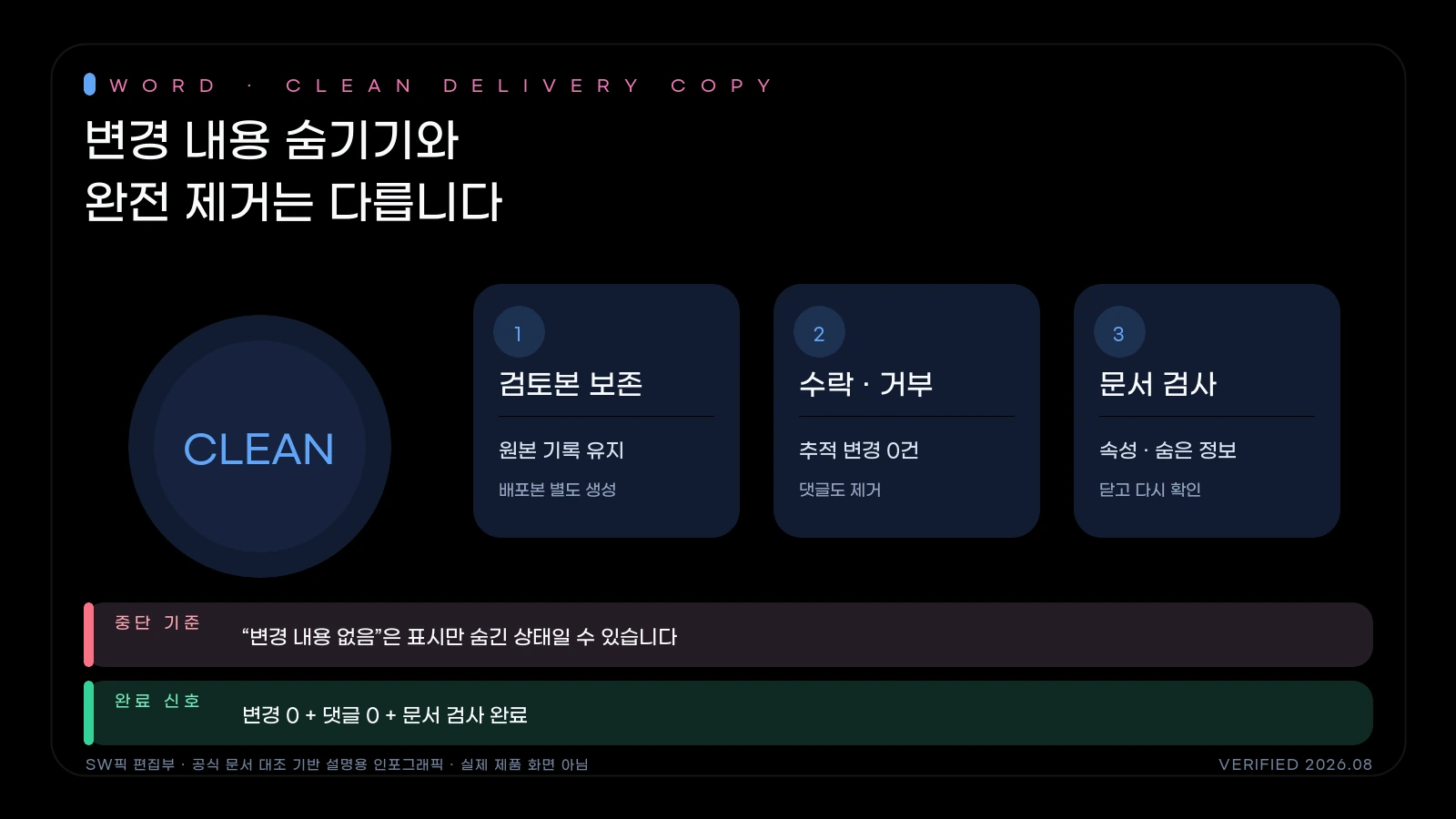 Word 배포 전 변경 내용, 댓글, 숨은 정보를 세 단계로 제거하는 검수 흐름