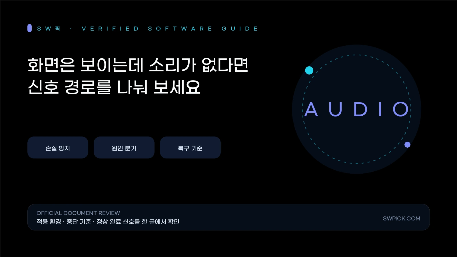 Zoom 화면 공유는 되는데 소리가 안 들릴 때 확인할 설정의 손실 방지와 복구 기준을 요약한 대표 이미지