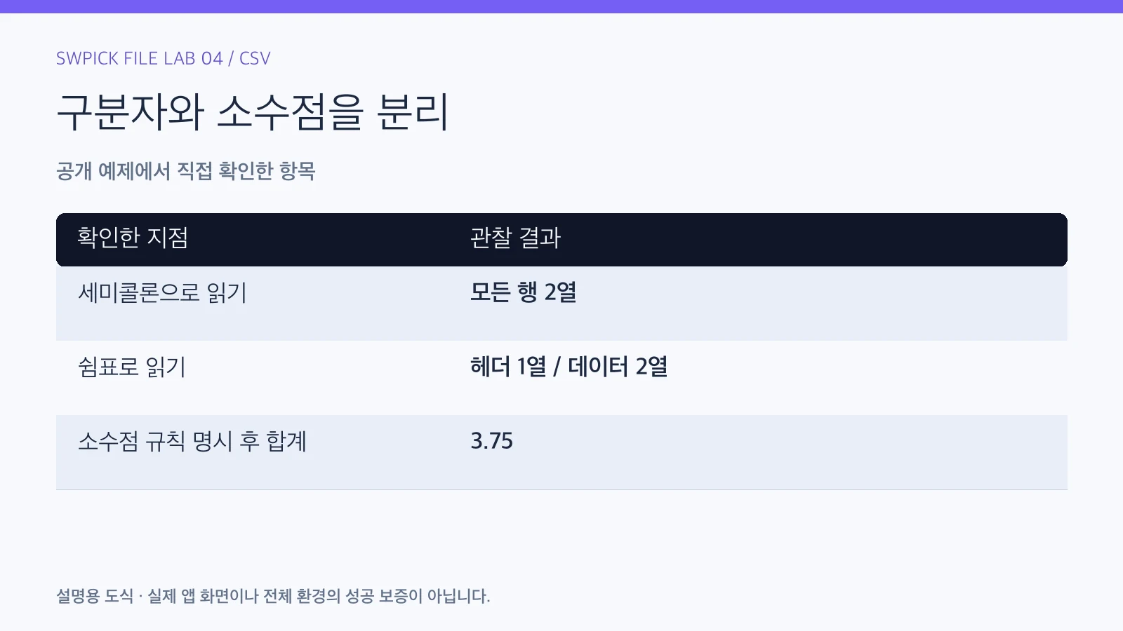 CSV 금액의 쉼표가 소수점인지 구분자인지 확인하는 순서의 공개 예제 관찰 결과와 확인 항목