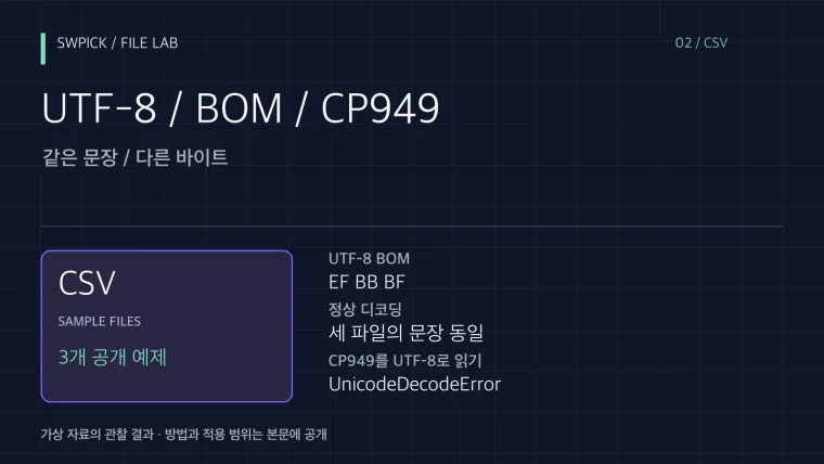 CSV 한글 깨짐: UTF-8·BOM·CP949를 파일 세 개로 구분하기의 핵심 문제와 공개 예제 결과를 정리한 표지
