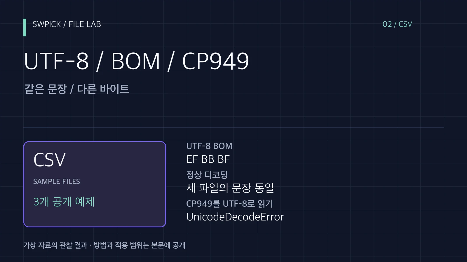CSV 한글 깨짐: UTF-8·BOM·CP949를 파일 세 개로 구분하기의 핵심 문제와 공개 예제 결과를 정리한 표지
