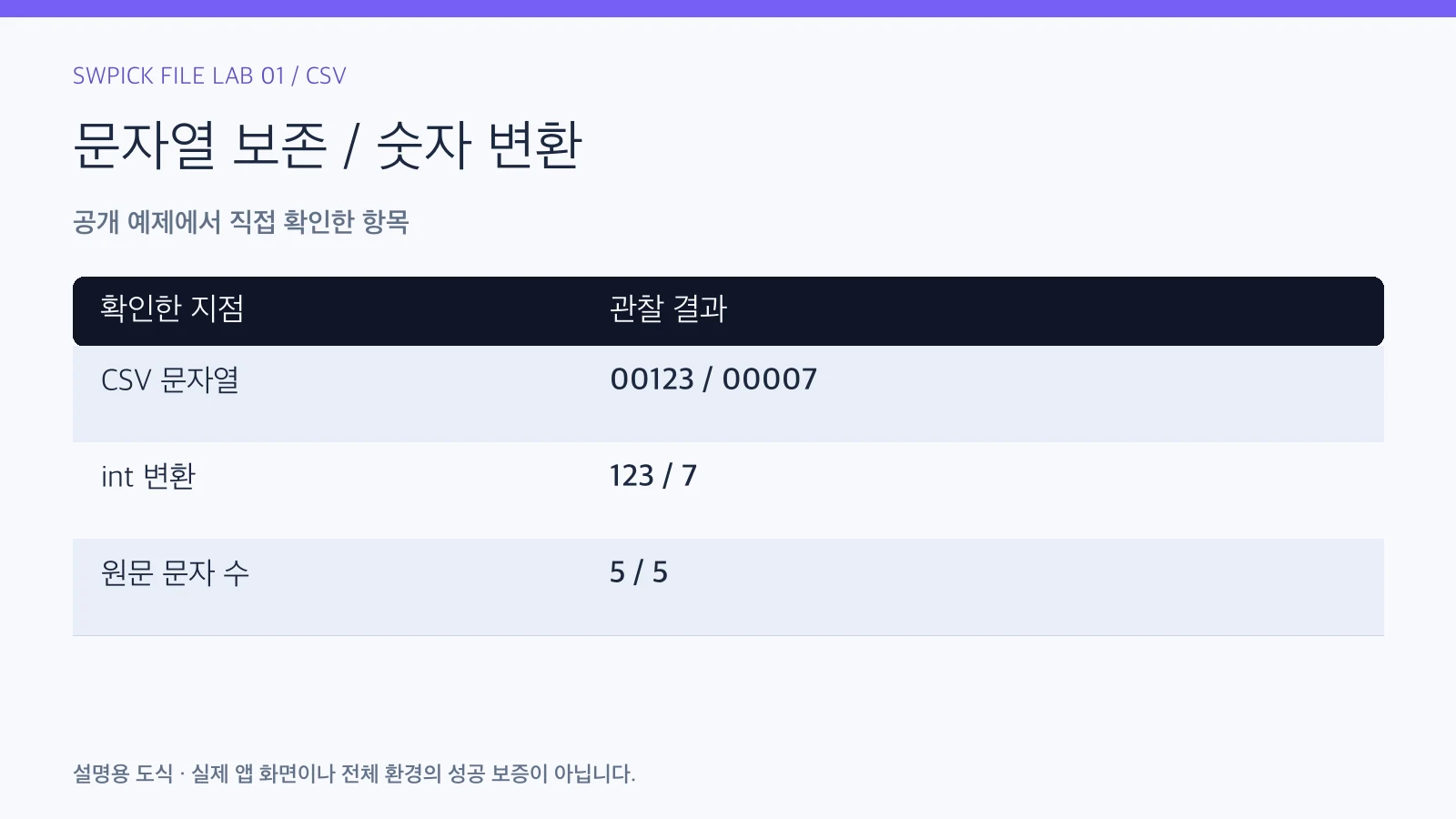 CSV 앞자리 0이 사라졌을 때: 원본과 가져오기 형식부터 확인의 공개 예제 관찰 결과와 확인 항목