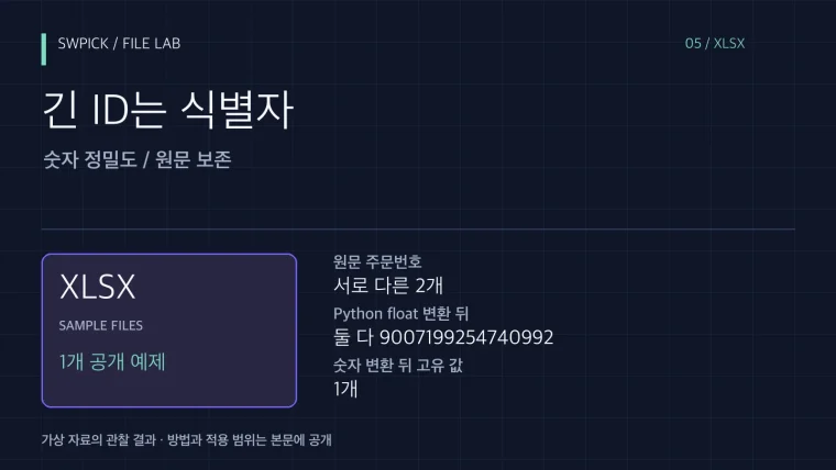 Excel 긴 주문번호가 바뀔 때: 15자리 정밀도와 텍스트 보관의 핵심 문제와 공개 예제 결과를 정리한 표지