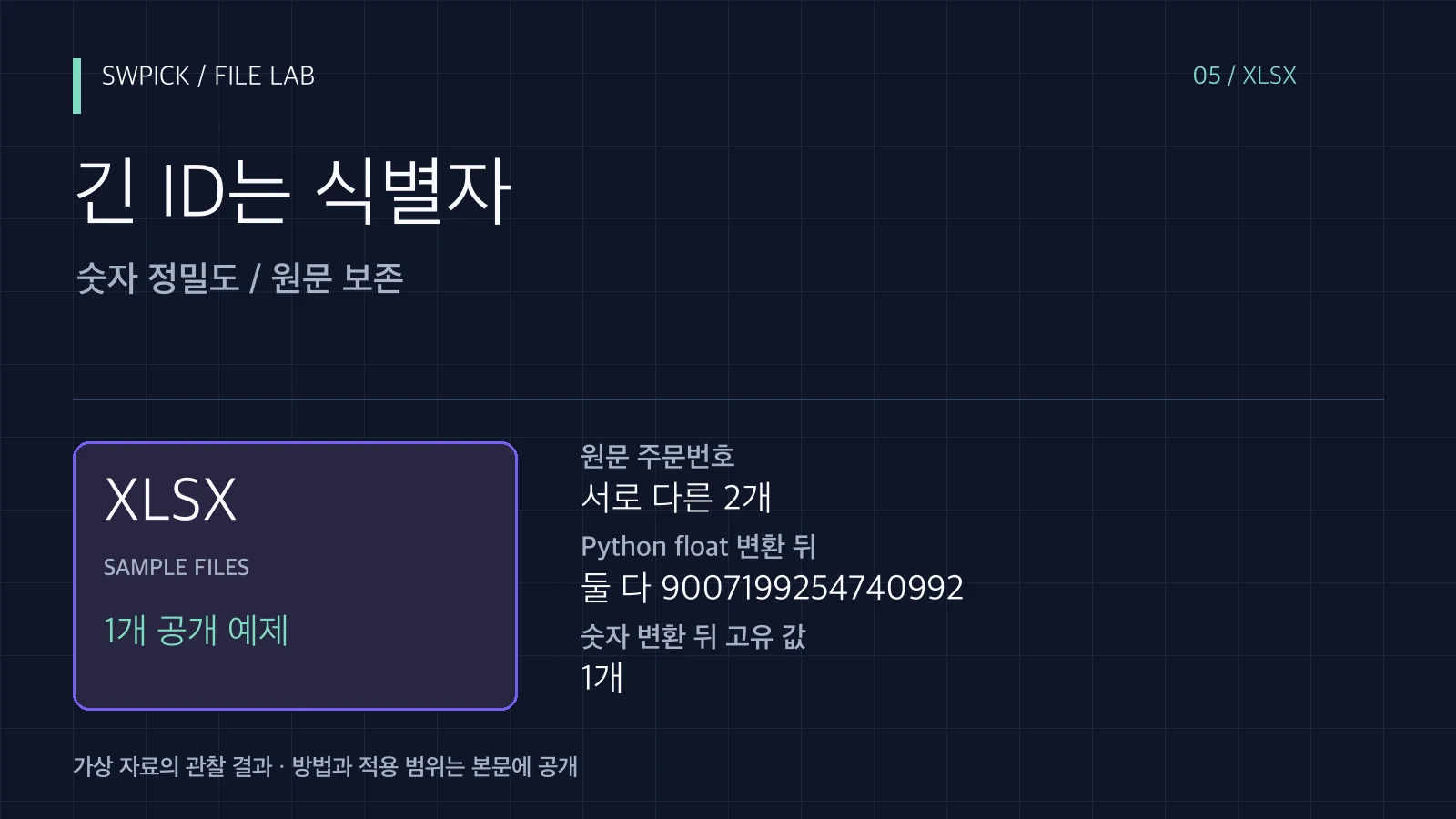 Excel 긴 주문번호가 바뀔 때: 15자리 정밀도와 텍스트 보관의 핵심 문제와 공개 예제 결과를 정리한 표지