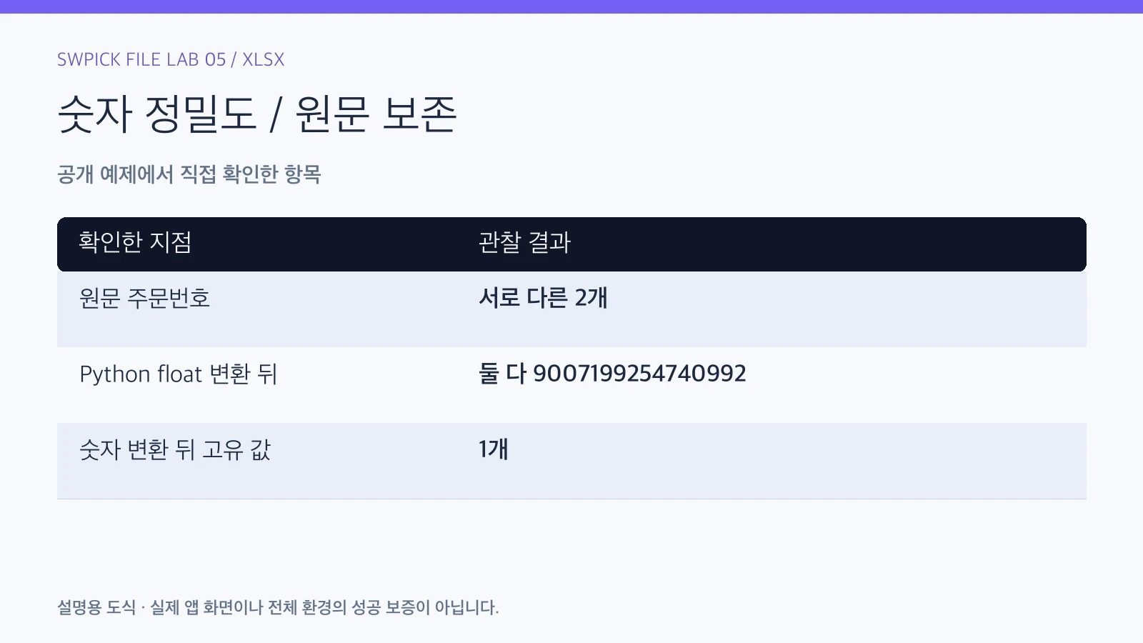 Excel 긴 주문번호가 바뀔 때: 15자리 정밀도와 텍스트 보관의 공개 예제 관찰 결과와 확인 항목