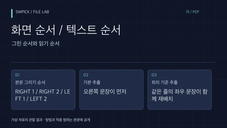 PDF에서 복사한 문장 순서가 뒤섞일 때: 두 단 문서 실험의 핵심 문제와 공개 예제 결과를 정리한 표지