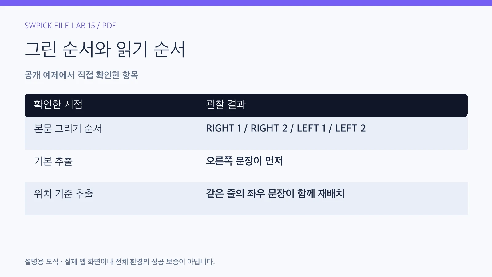 PDF에서 복사한 문장 순서가 뒤섞일 때: 두 단 문서 실험의 공개 예제 관찰 결과와 확인 항목