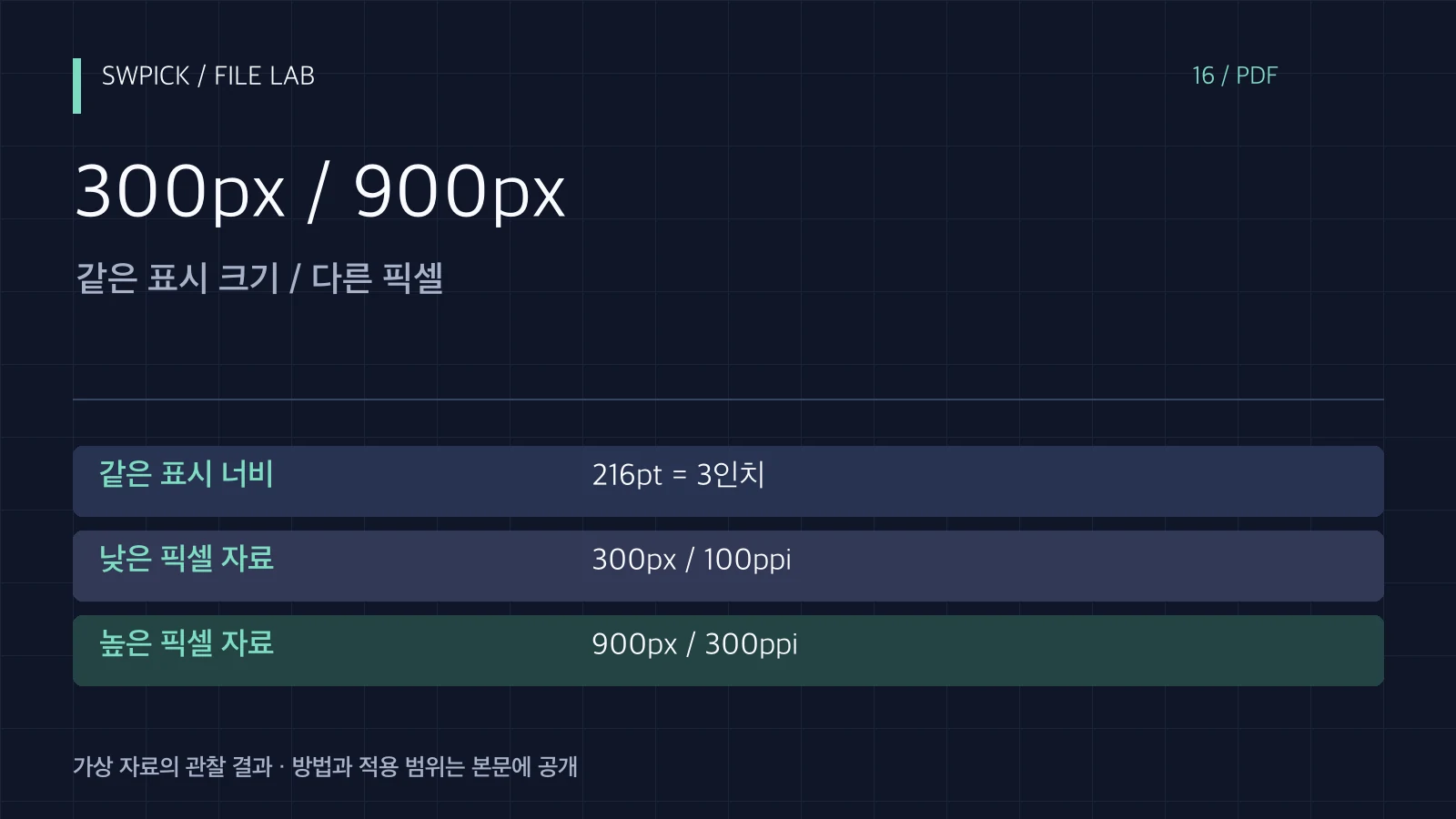 PDF를 확대하면 사진만 흐릴 때: 이미지 픽셀과 표시 크기의 핵심 문제와 공개 예제 결과를 정리한 표지