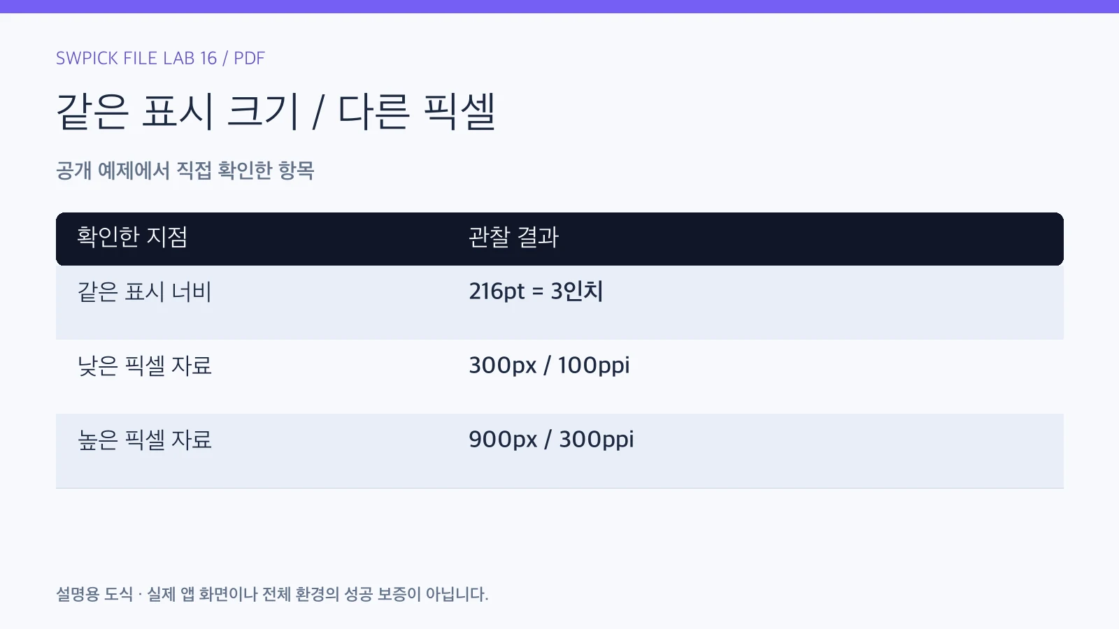 PDF를 확대하면 사진만 흐릴 때: 이미지 픽셀과 표시 크기의 공개 예제 관찰 결과와 확인 항목