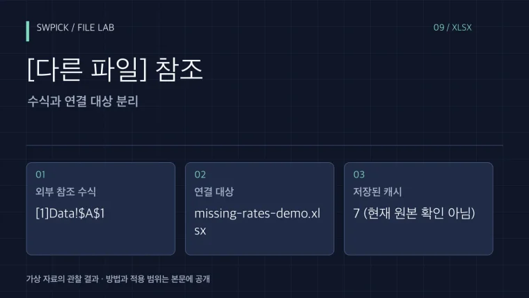 Excel 외부 연결이 끊겼을 때: 수식 안의 다른 파일 참조 찾기의 핵심 문제와 공개 예제 결과를 정리한 표지