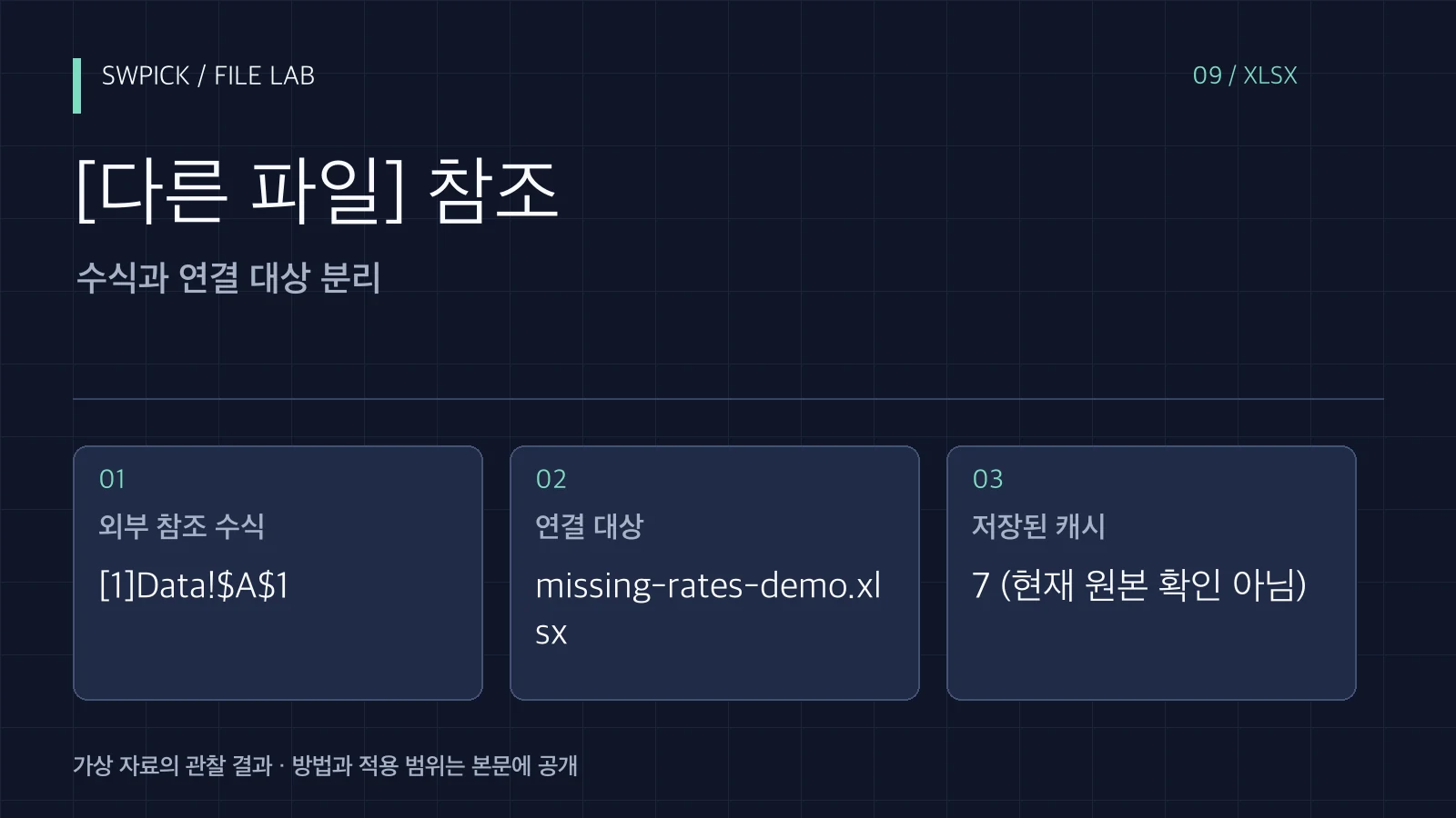 Excel 외부 연결이 끊겼을 때: 수식 안의 다른 파일 참조 찾기의 핵심 문제와 공개 예제 결과를 정리한 표지