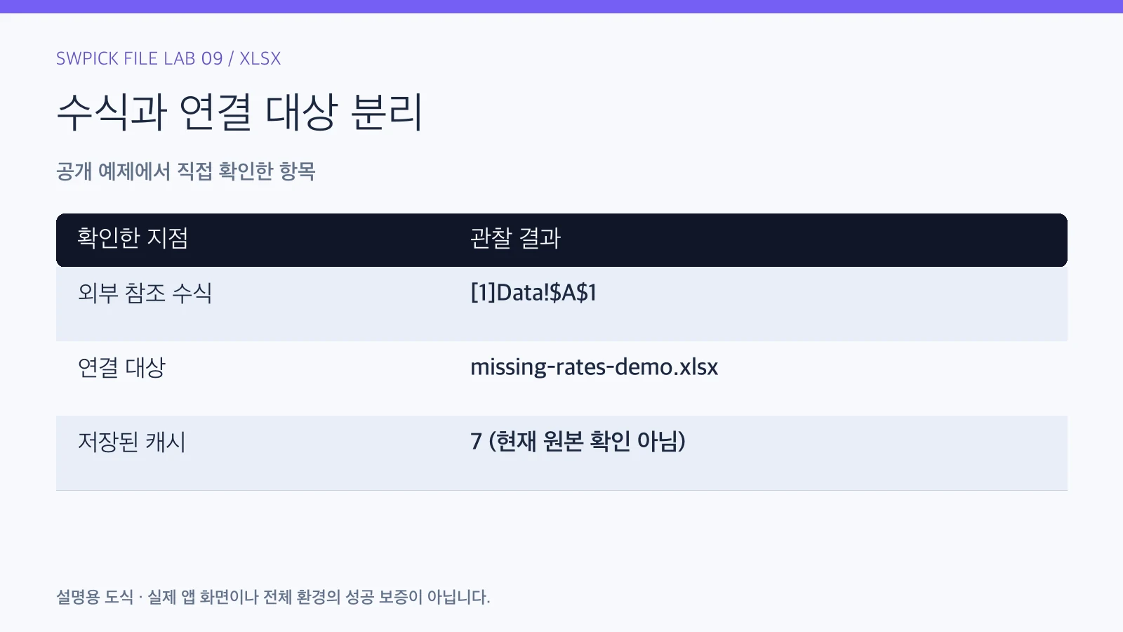 Excel 외부 연결이 끊겼을 때: 수식 안의 다른 파일 참조 찾기의 공개 예제 관찰 결과와 확인 항목