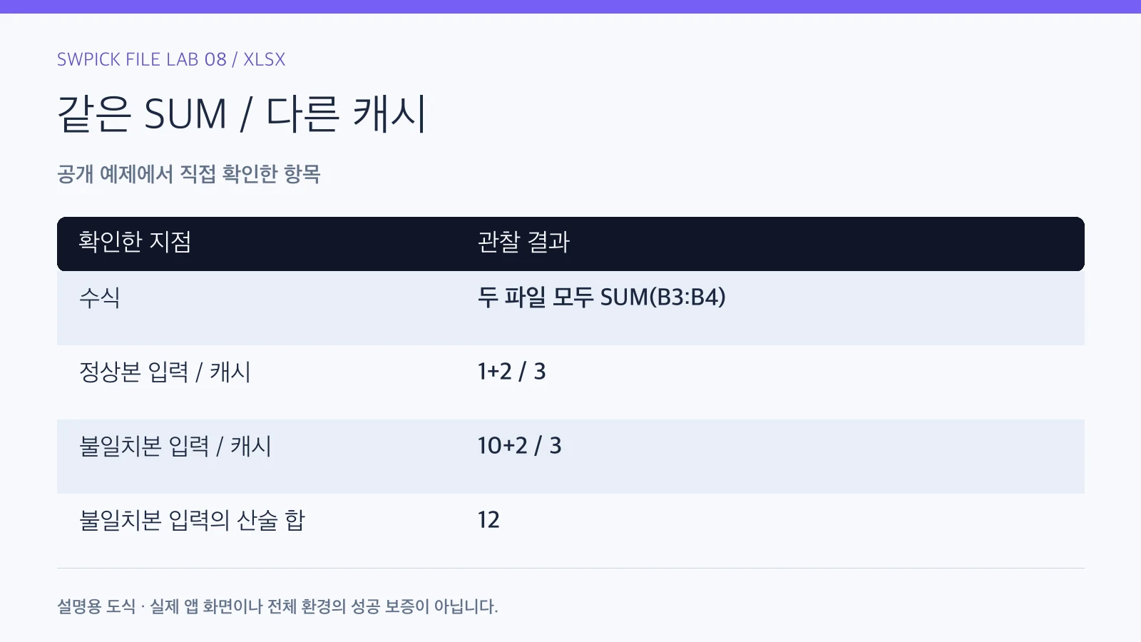 XLSX 수식과 저장된 결과가 다를 때: 계산 캐시 확인하기의 공개 예제 관찰 결과와 확인 항목
