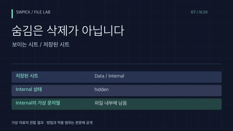 숨긴 Excel 시트도 파일에 남습니다: 공유 전 시트 목록 확인의 핵심 문제와 공개 예제 결과를 정리한 표지