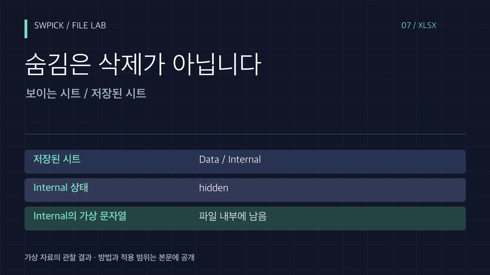 숨긴 Excel 시트도 파일에 남습니다: 공유 전 시트 목록 확인의 핵심 문제와 공개 예제 결과를 정리한 표지