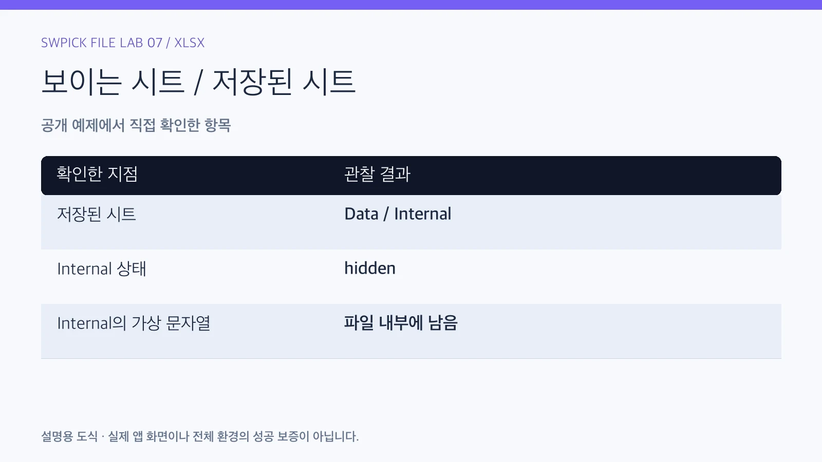 숨긴 Excel 시트도 파일에 남습니다: 공유 전 시트 목록 확인의 공개 예제 관찰 결과와 확인 항목