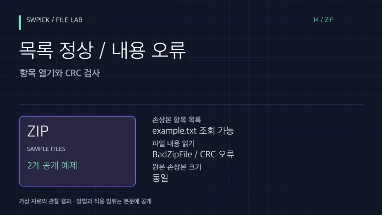 ZIP은 열리는데 파일 검사에서 실패할 때: CRC 오류 실험의 핵심 문제와 공개 예제 결과를 정리한 표지