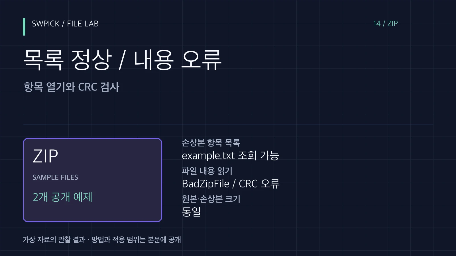 ZIP은 열리는데 파일 검사에서 실패할 때: CRC 오류 실험의 핵심 문제와 공개 예제 결과를 정리한 표지