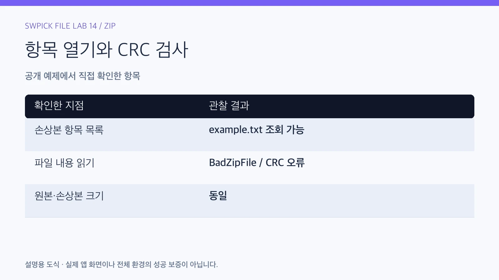 ZIP은 열리는데 파일 검사에서 실패할 때: CRC 오류 실험의 공개 예제 관찰 결과와 확인 항목